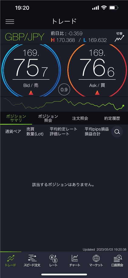 トレード画面のレート