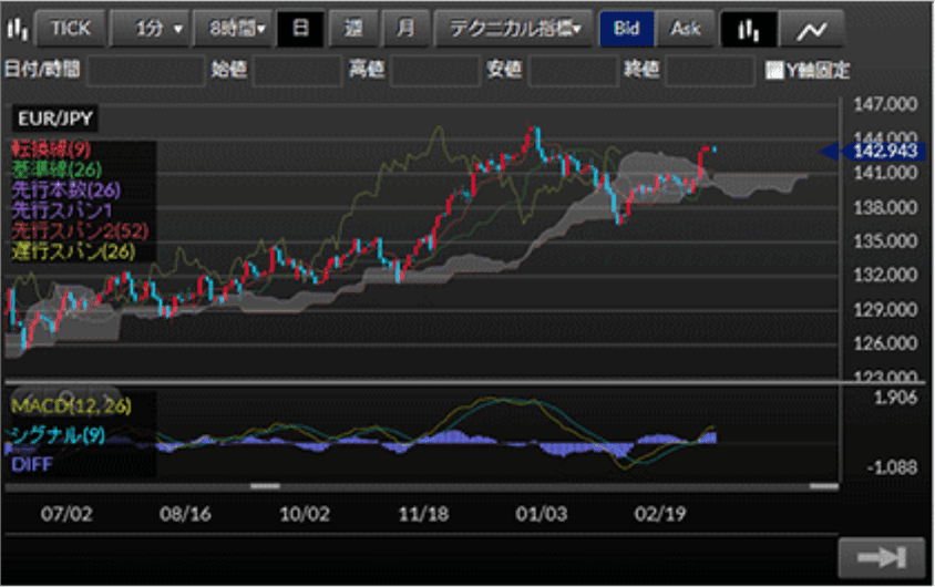 DMM FX STANDARDアプリ