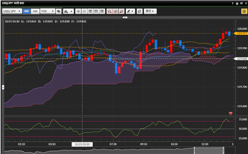 DMM FXの特徴＞取引ツール＞DMMFX plus