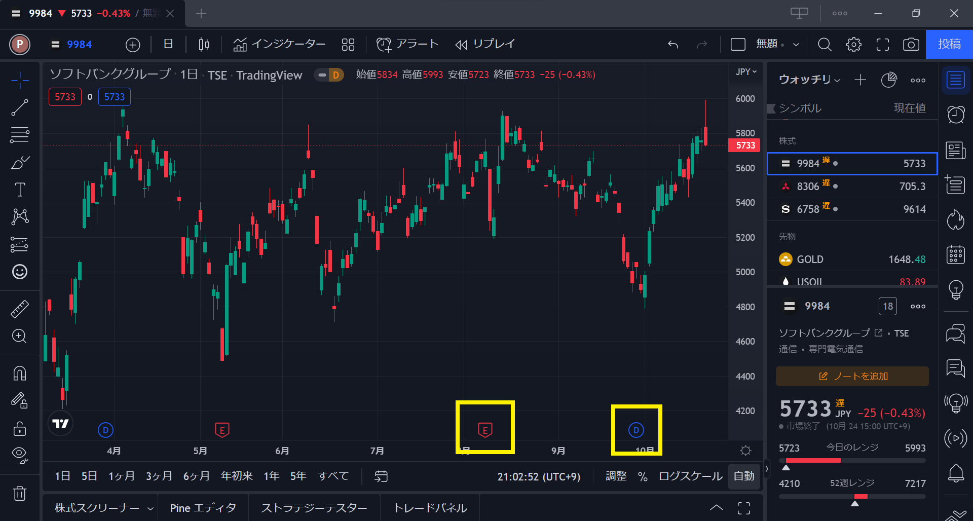 Tradingview ソフトバンク株