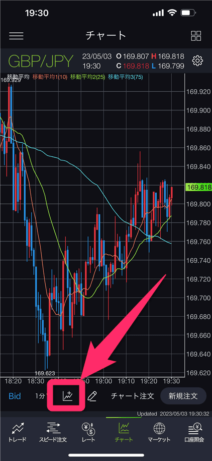 インジケーターの挿入