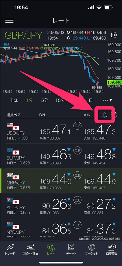 価格のアラート機能