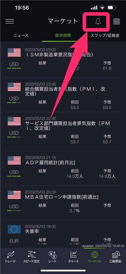経済指標のアラート