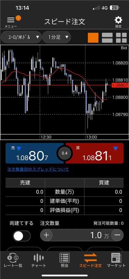 松井証券FXのスピード注文画面