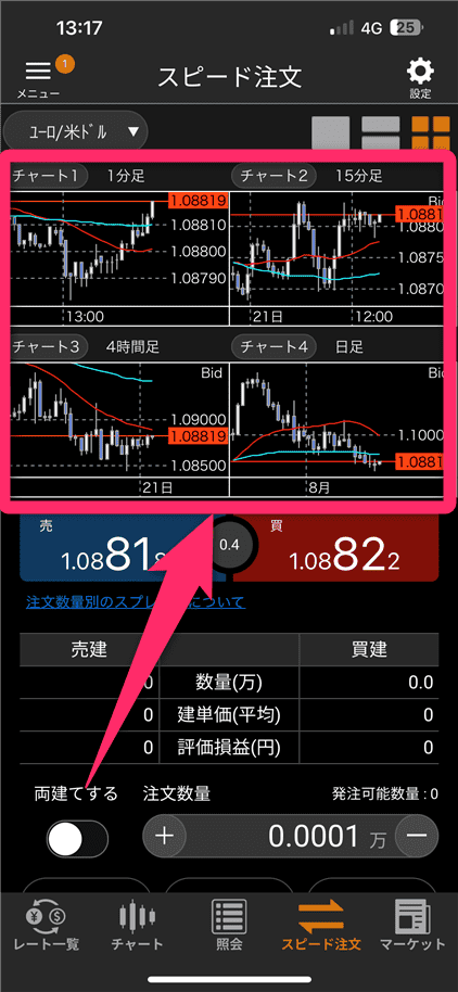 松井証券FXのアプリ4分割チャート
