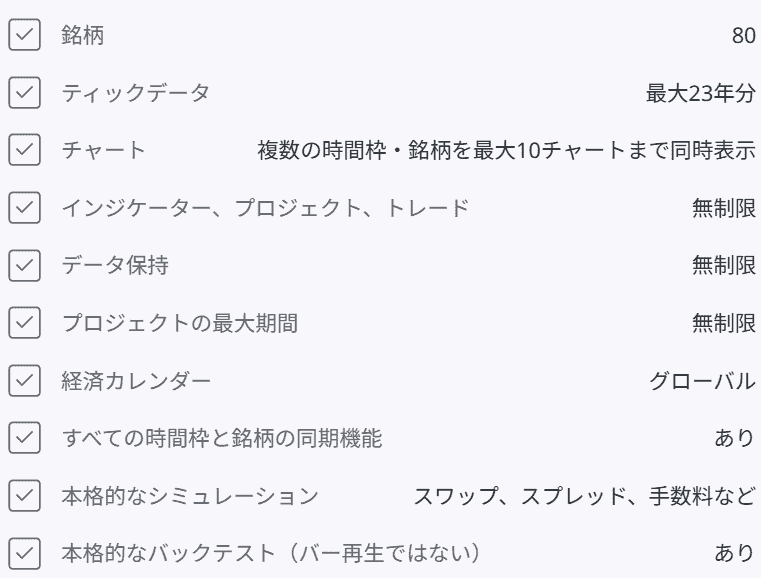 フォレックステスターオンライン版の料金